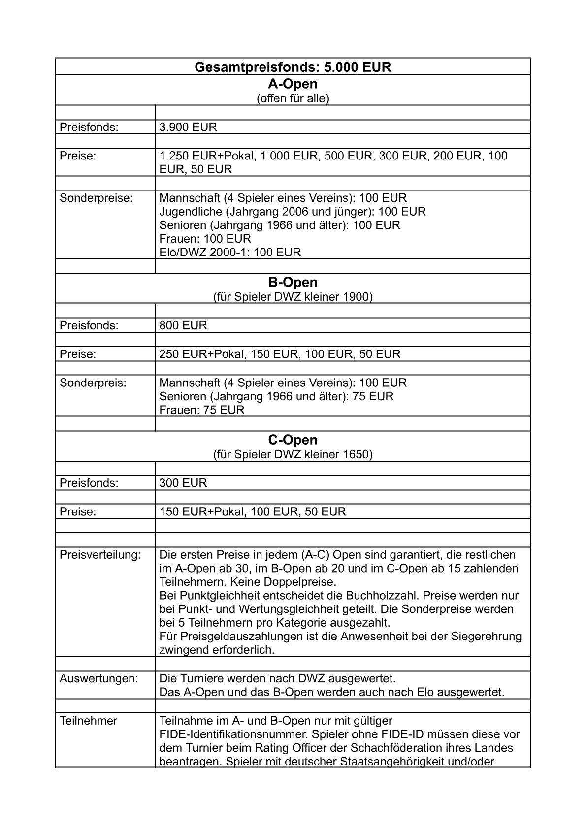 Baden Badener Herbstopen 2026 2